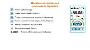 ЗНАЧКИ БРЕЛКА STARLINE | Что означают значки на дисплее пультов Старлайн