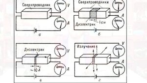Эффект Джозефсона
