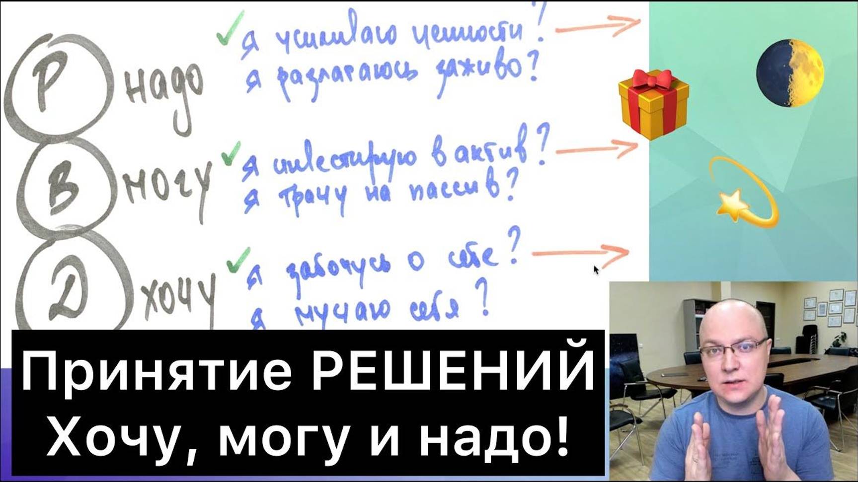 КАК ПРИНИМАТЬ РЕШЕНИЯ? Хочу, могу и надо!