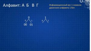 Алфавитный подход к измерению информации (версия без музыки)