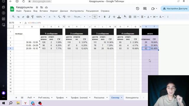 Кейс прокат и аренда квадроциклов. Таргет вконтакте
