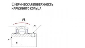 Подбор подшипника по размерам