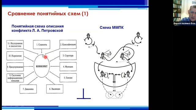 Верхоглазенко В.Н. Схемотехника в понятийных представлениях. Фрагмент вебинара курса по схемотехник смотреть онлайн