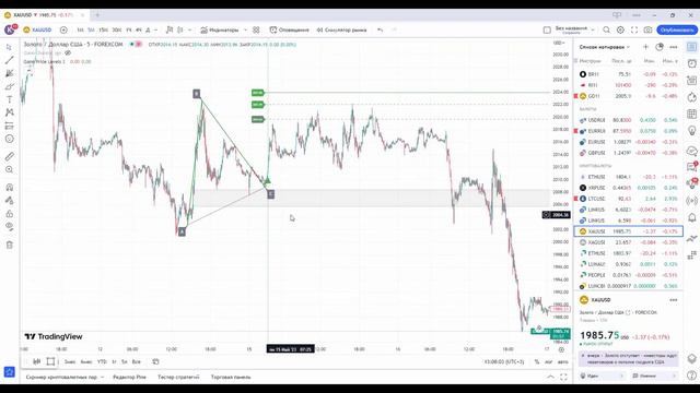 НОВИНКА от GannTradings индикатор Gann Price Levels for TradingView смотреть онлайн