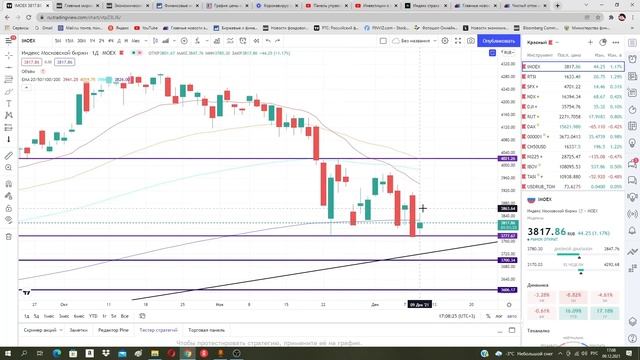 Этот сектор экономики находится под угрозой сильнейшего падения! Курс доллара. смотреть онлайн