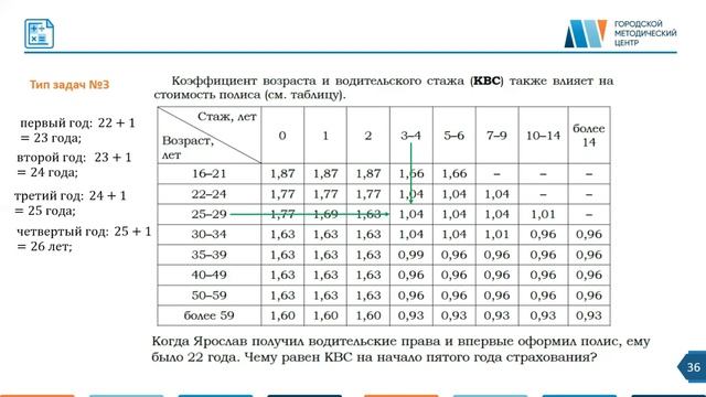 Мастер класс ОСАГО смотреть онлайн
