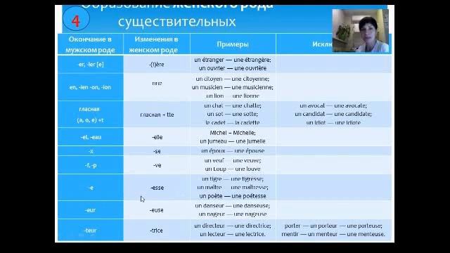 Образование женского рода существительных! Уроки французского языка.