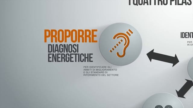 IND ECO Italian смотреть онлайн