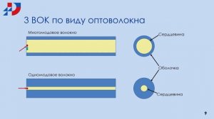 Волоконно-оптический кабель