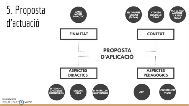 Defensa TFM UOC - Jordi Sastre смотреть онлайн