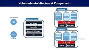 Kubernetes in Tamil - 01 | Introduction to Kubernetes | Kubernetes Tutorial for Beginners