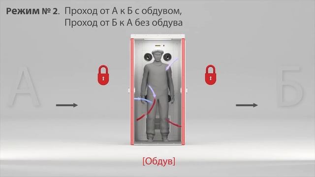 ПОРТАЛ - воздушный шлюз с боковым обдувом для чистых помещений. смотреть онлайн