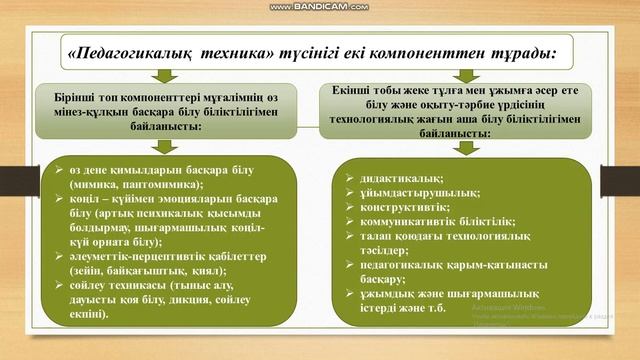 Педагогикалық техника педагог шеберлігінің элементі ретінде смотреть онлайн