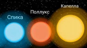 Сравнение размеров звёзд ²