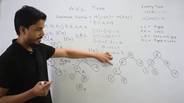 AVL Tree Insertion and Rotation | AVL Tree Construction | Data Structure смотреть онлайн