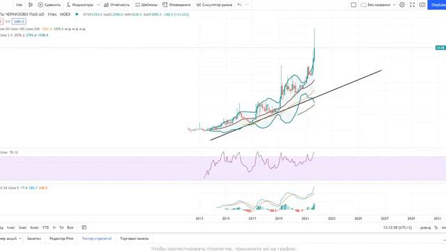 ГМК Норникель, Черкизово, Распадская, Мечел (есть ли в них торговые идеи и можно ли заработать)?! смотреть онлайн