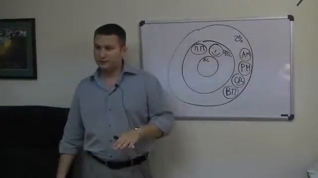 Как ухудшается (пропадает) зрение