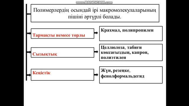 ?38-ші сабақ, 1-ші тақырып ?ЖМҚ химиясы турал түсінік, алу әдістері: смотреть онлайн