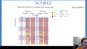 Зачем шкала SCORE2?