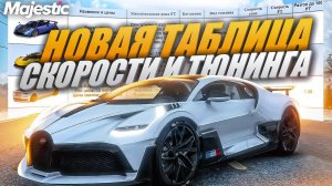 НОВАЯ ТАБЛИЦА СКОРОСТИ и ТЮНИНГА ВСЕХ МАШИН на MAJESTIC RP! +РОЗЫГРЫШ на 3.000 КОИНОВ в GTA 5 RP