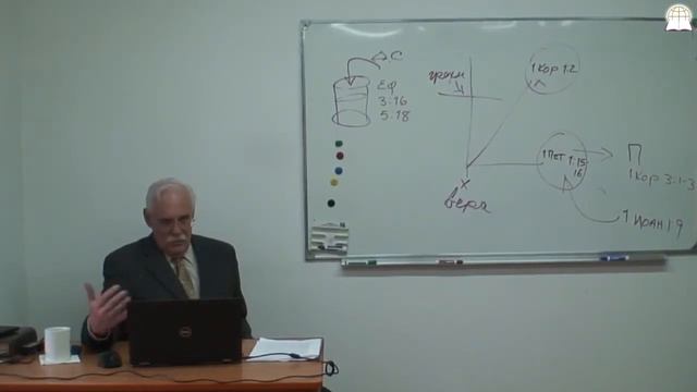 Библейский Колледж "Слово Божье" - Библейские принципы для вашей личной жизни, часть 6 смотреть онлайн