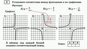 Задание 5 ОГЭ по математике