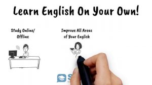 Learn English On Your Own - Complete English Learning System - Website + App + Desktop Program