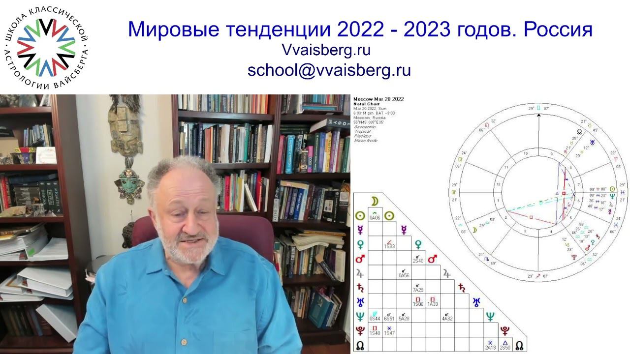 Мировые наблюдения 2022-2023гг. Часть 5: Россия. Школа классической астрологии Вайсберга