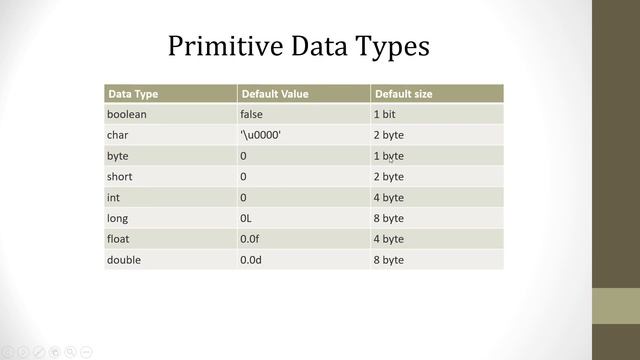Data Types in Java | What is Data Type in Java?