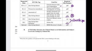 BIMO  |  FDA Bioresearch Monitoring guide (2020 version)  | important takeaways