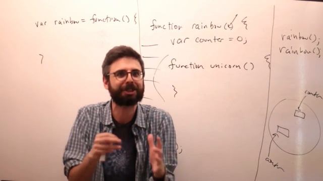 9.6: JavaScript Closure - p5.js Tutorial