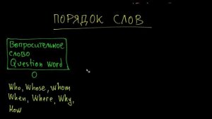 Структура английского вопроса - как составить вопрос