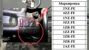 Маркировка двигателей Тойота