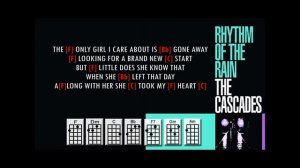 The Cascades ~ Rhythm of the Rain....(Ukulele PlayAlong w/Easy Chords)