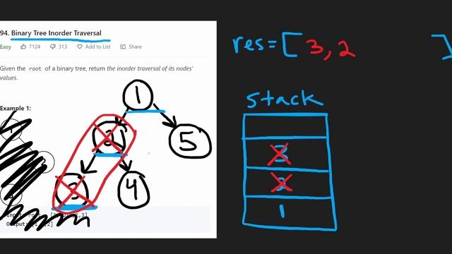 Iterative & Recursive - Binary Tree Inorder Traversal - Leetcode 94 - Python