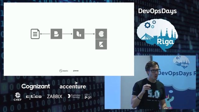 Philip Krenn - Centralized Logging Patterns смотреть онлайн