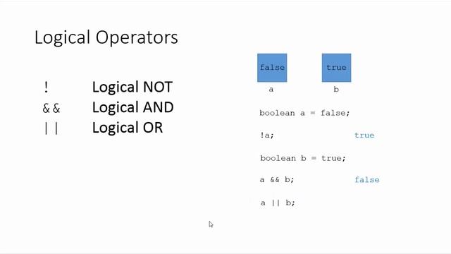 3.2 Boolean Expressions смотреть онлайн