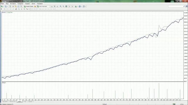 Лучший Торговый Робот Forex [Лучший Торговый Робот]