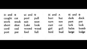 Peter Roach Phonetics & Phonology Audio Unit 3 Long vowels, diphthongs and triphthongs ex4,5