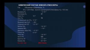 Астрономия в задачах: Солнечная система. Планеты земной группы