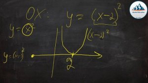 Преобразования графиков функций. Параллельный перенос. Сжатие. Растяжение. Алгебра 10 класс