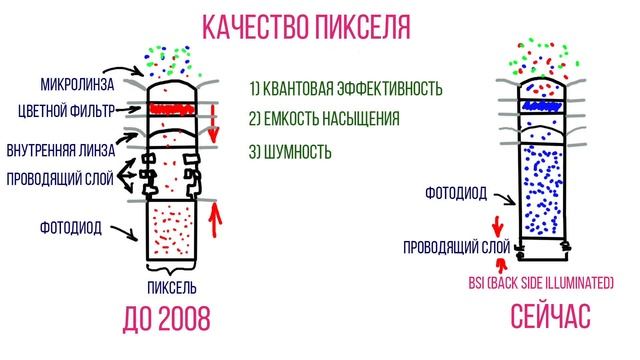 Почему размер имеет значение? Типоразмеры матриц. Часть 2(продолжение) смотреть онлайн