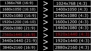 КАК СДЕЛАТЬ 4:3 HD КАЧЕСТВА БЕЗ ПОТЕРИ FPS (CS:GO)