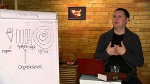 Стратагема №3 (три) - тридцать шесть (36) китайских стратагем