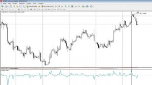 Индикатор FORCE INDEX: Определяем Индекс Силы Рынка | Академия Форекса