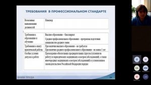 Вебинар ВНИИ труда «Применение профессиональных стандартов в организациях» 19.05.2022