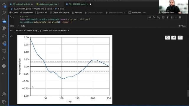 Stock Market Forecasting with ARIMA, SARIMA , SARIMAX | A complete Project A-Z #urdututorial смотреть онлайн
