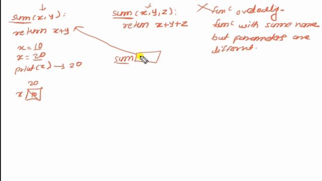 Function Overloading in Python