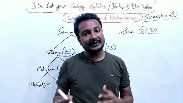 Bsc 1st year Zoology Syllabus | Bsc Zoology 1st year Syllabus semester 1st 2023 & zoology book pdf