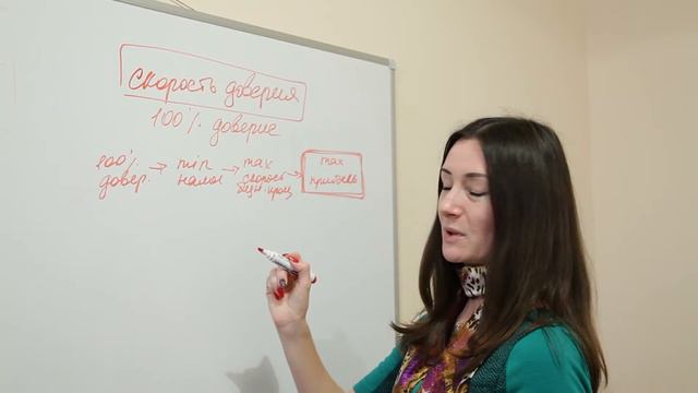 Скорость доверия в компании - Секрет извлечения максимальной прибыли. Тренинги для бизнеса смотреть онлайн